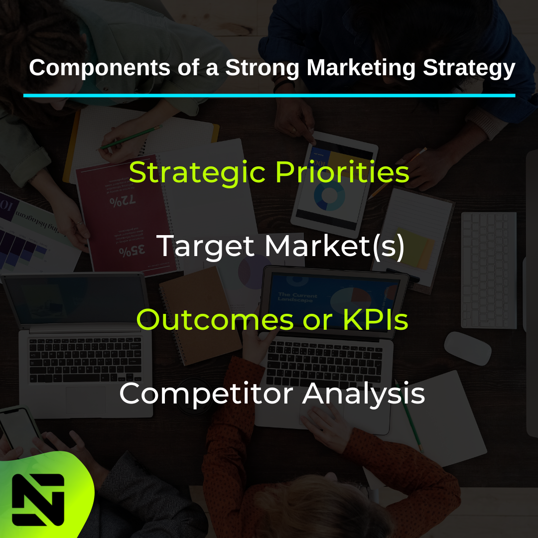 Components of a Strong Marketing Strategy infographic