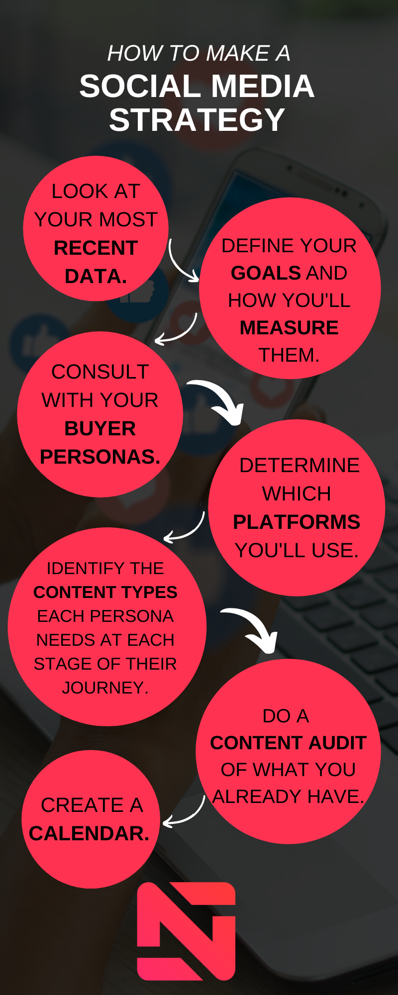 How to Make a Social Media Strategy Infographic