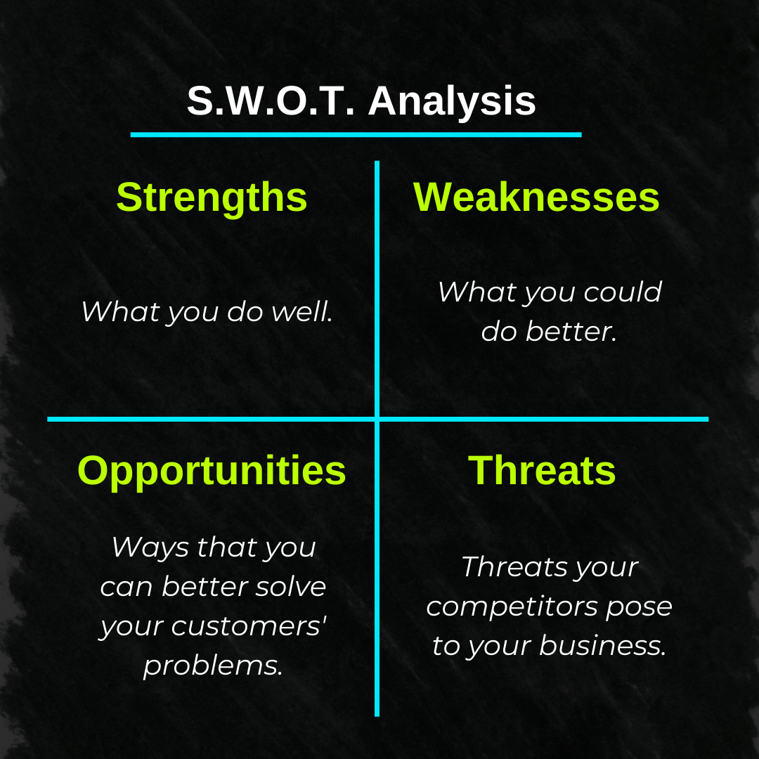 S.W.O.T. Analysis